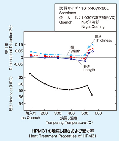 进口AISI 630法兰工厂